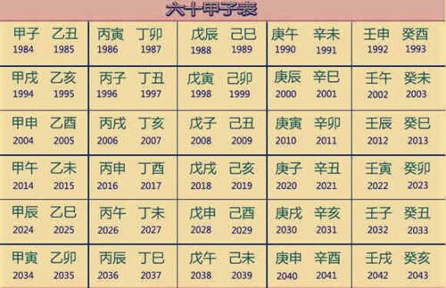 五行缺失查询表