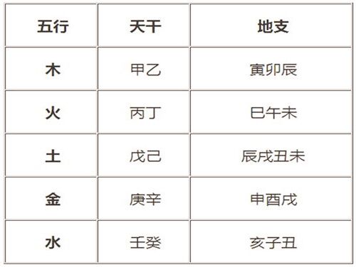 如何从八字看缺什么五行