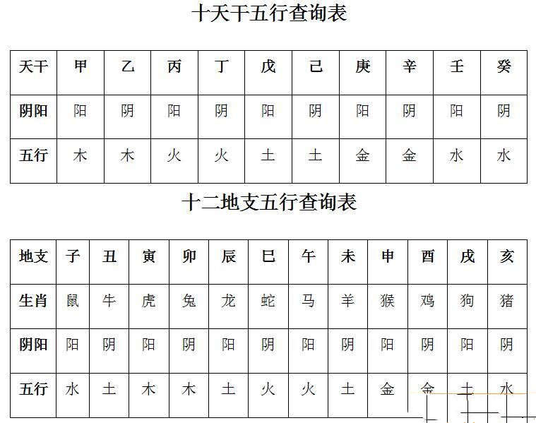 出生年月日五行查询表