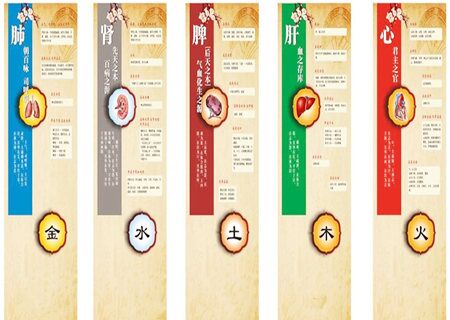 八字命理五行生克关系