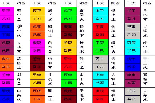 八字纳音五行解析
