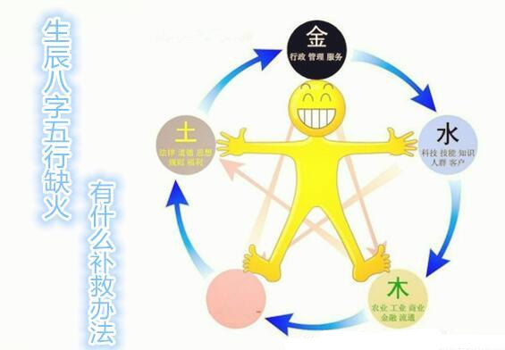 生辰八字五行缺火有什么补救办法