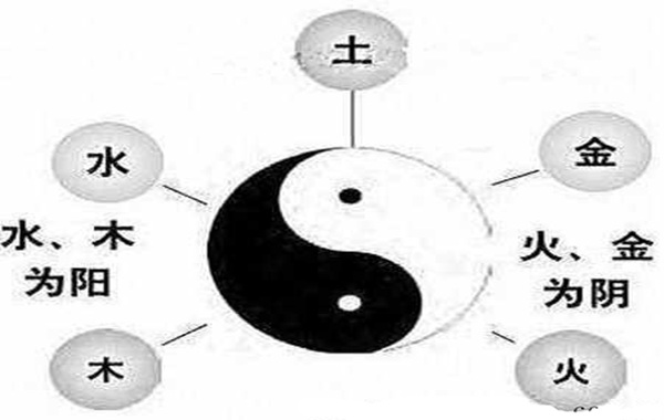 阴阳五行学说