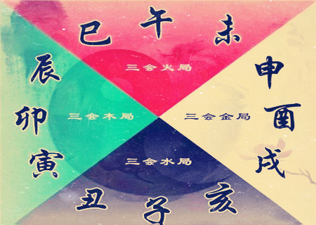 八字中地支三会是什么意思