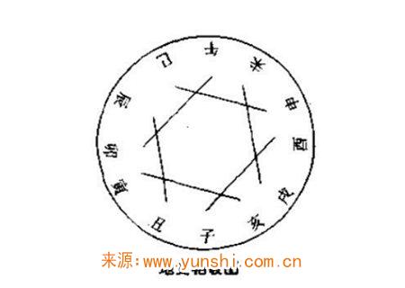 地支六破详解