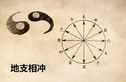 命理中天干地支相冲对命局有何影响