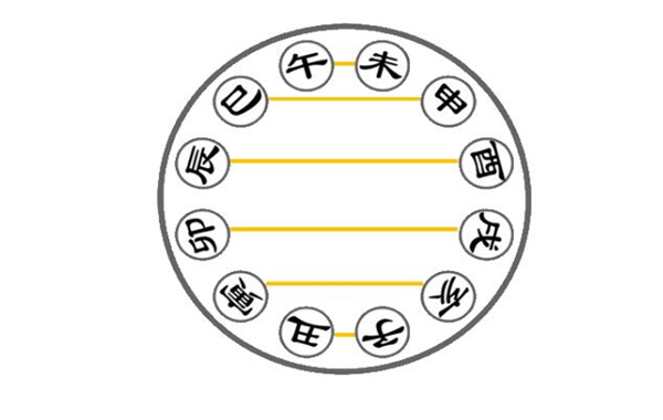 地支六合