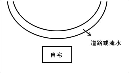 店铺周边风水第三讲（原创）