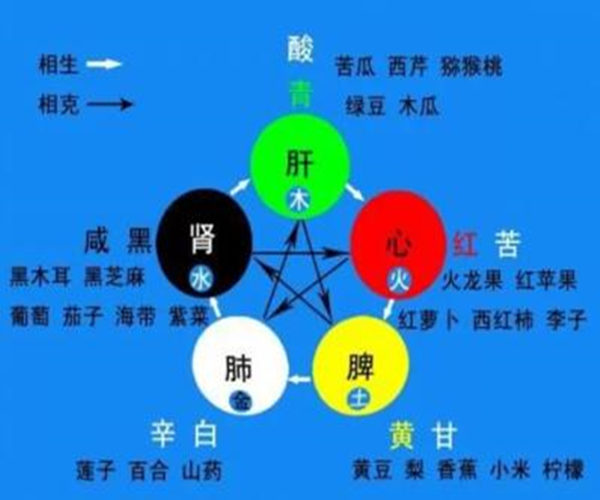 八字命理与疾病