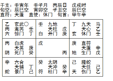 摇卦问项目：做花式特色餐饮可以成功吗？