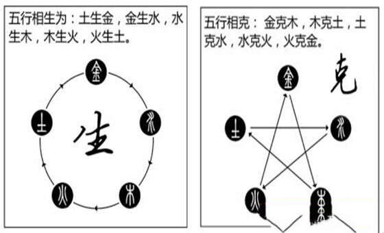 八字五行如何相生相克