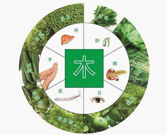 八字五行缺木怎么办