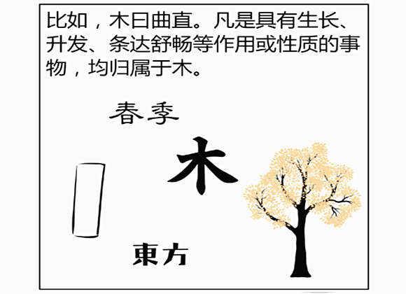 八字五行缺木怎么办