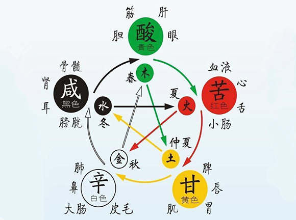 八字五行缺金怎么办