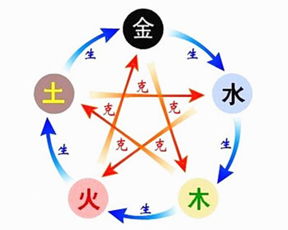 八字命理五行