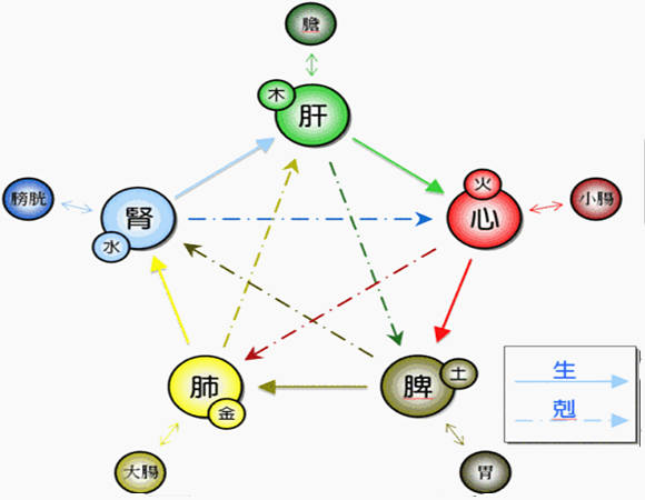五行缺金缺土怎么办