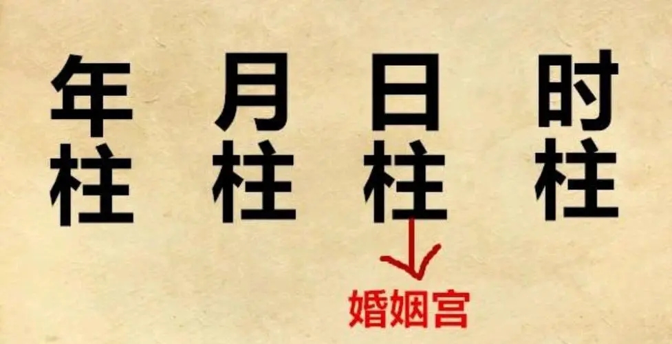 八字原局婚姻宫被合怎么解决